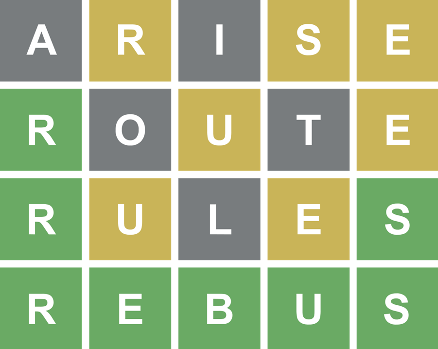 Example of a Wordle puzzle with green, grey and yellow squares and a sequence of 4 "tries" at guessing the correct 5-letter word: Arise, Route, Rules, Rebus. Public domain image courtesy Josh Wardle via Wikipedia