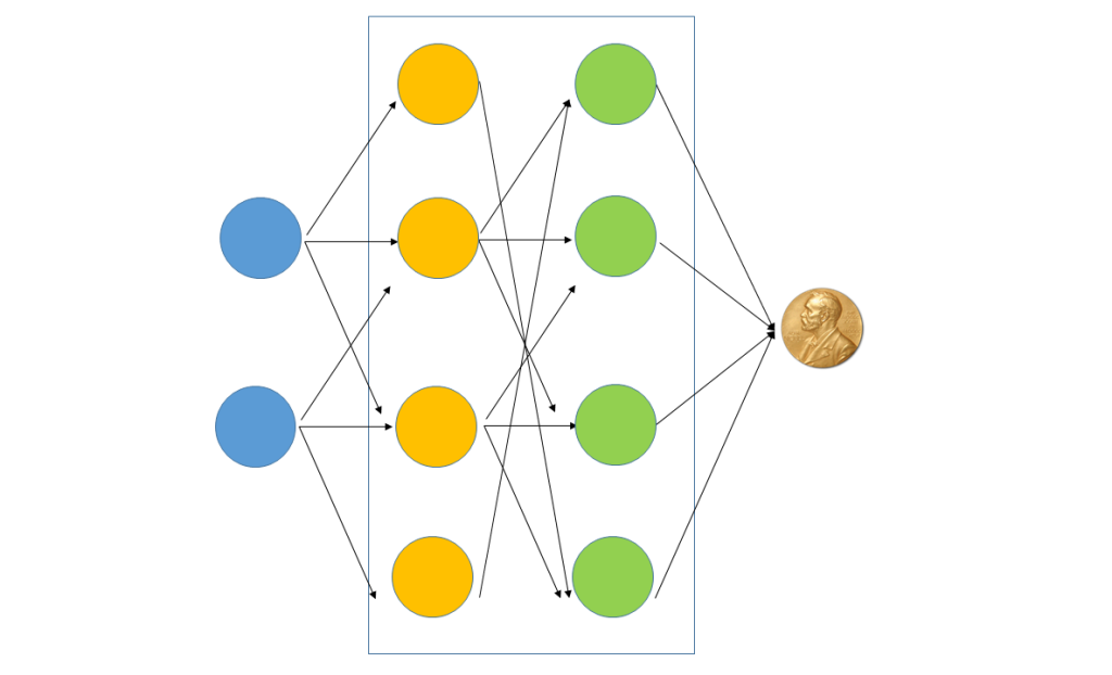 Illustration suggestive of a simple neural network schematic, with inputs and hidden layers represented by colored circles and arrows yielding an output represented by a photograph of the Nobel Prize medal of the same dimensions as the dots. Photograph of the Nobel medal used in this representation by Jonathunder via Wikimedia (CC Attribution-ShareAlike 3.0 License).